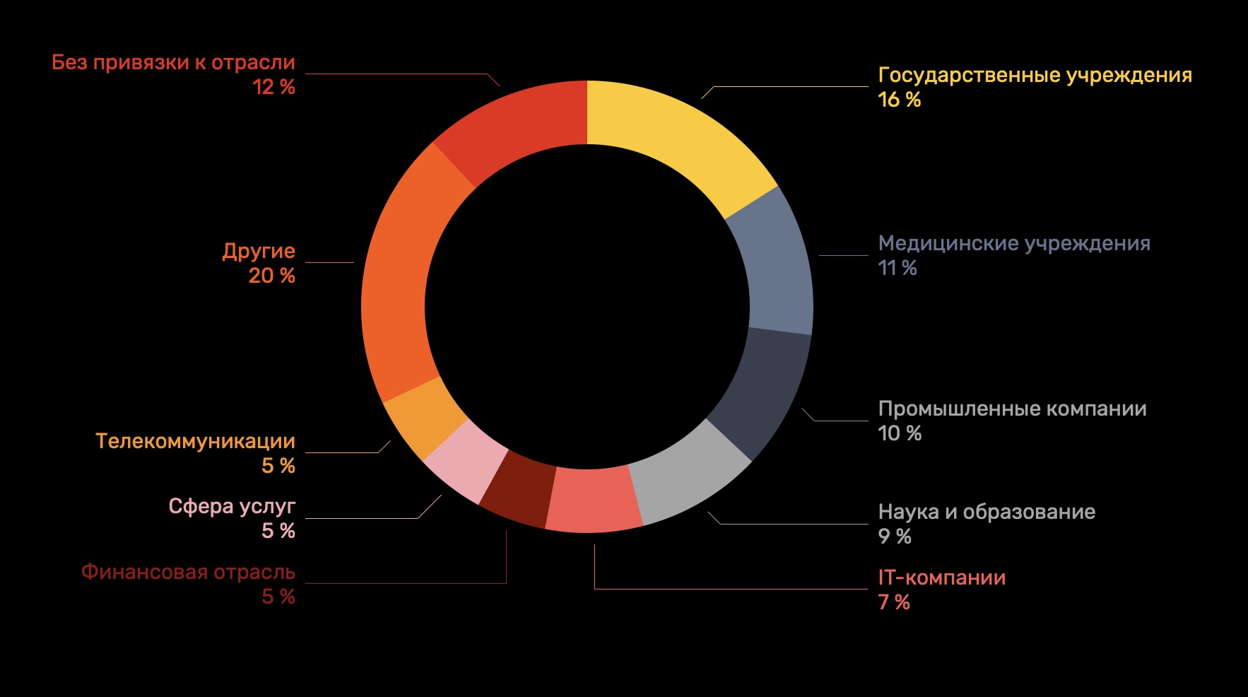 Кракен магазин vk2 top